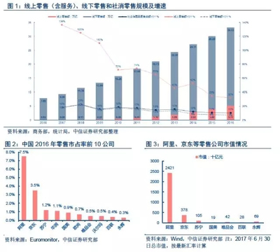 本周熱點 當'中國質造'遇上'品牌崛起'——南極、小米、嚴選、名創供應鏈整合對比研究