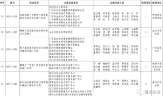 清遠(yuǎn)科技創(chuàng)新結(jié)碩果，七項(xiàng)成果榮膺省級農(nóng)業(yè)推廣獎